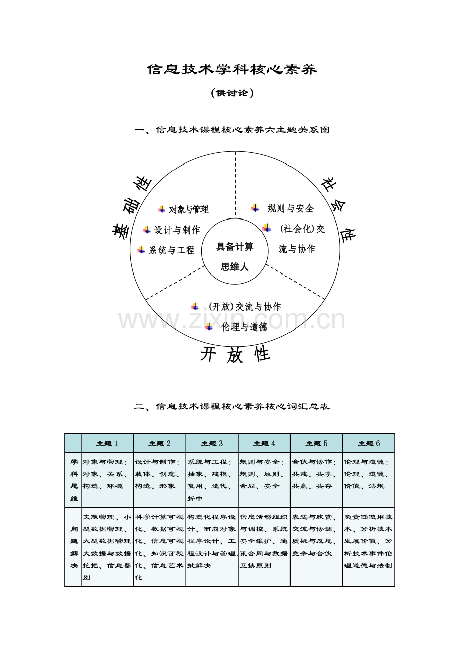 信息关键技术学科核心素养描述李艺.doc_第1页