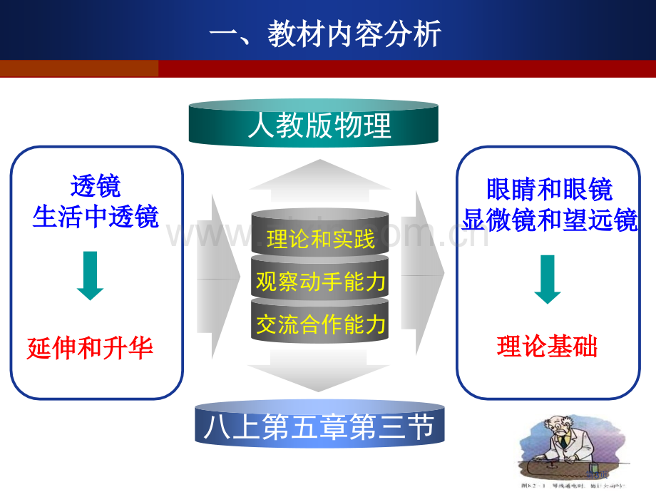 凸透镜成像规律说课课件省公共课一等奖全国赛课获奖课件.pptx_第3页