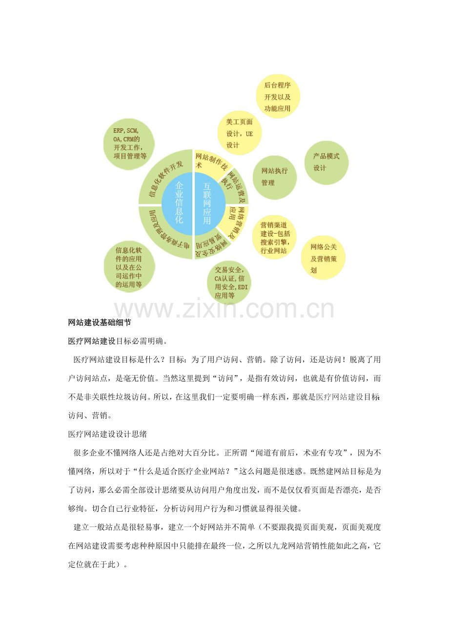 医疗网站SEO优化推广专项策划专业方案书.docx_第1页