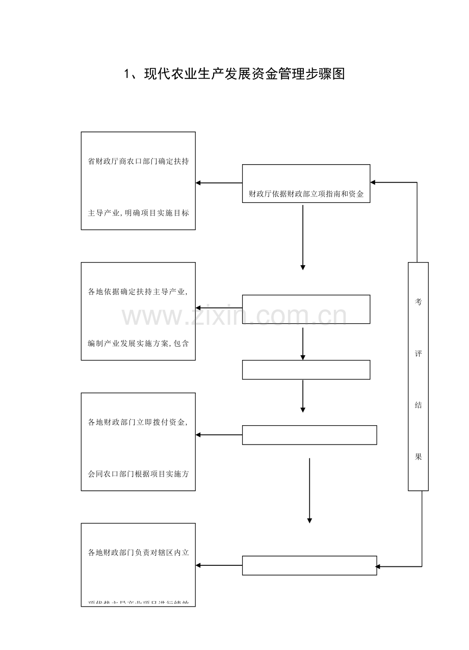 农业科工作作业流程doc.doc_第1页