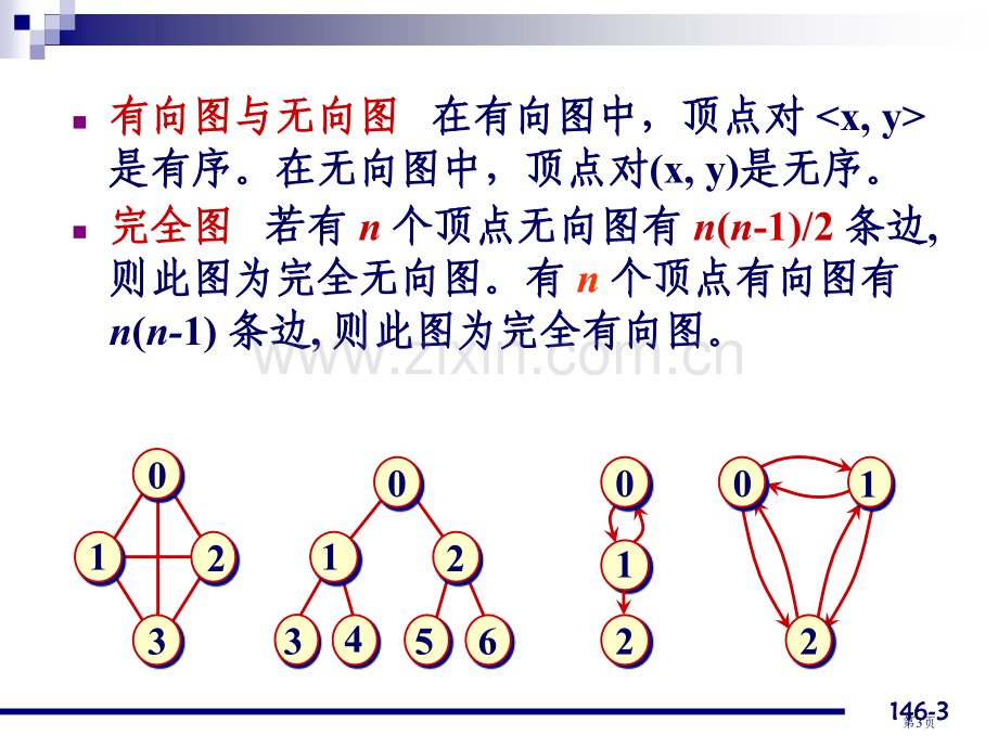 北京师范大学数据结构教学资料图市公开课一等奖百校联赛特等奖课件.pptx_第3页