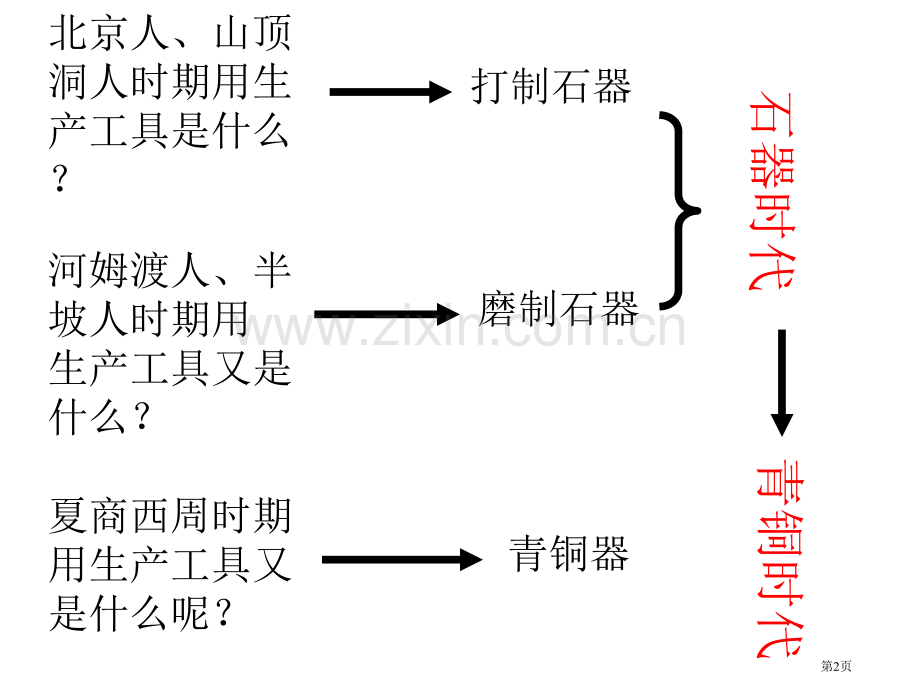 历史灿烂的青铜文化人教新课标七年级上省公共课一等奖全国赛课获奖课件.pptx_第2页