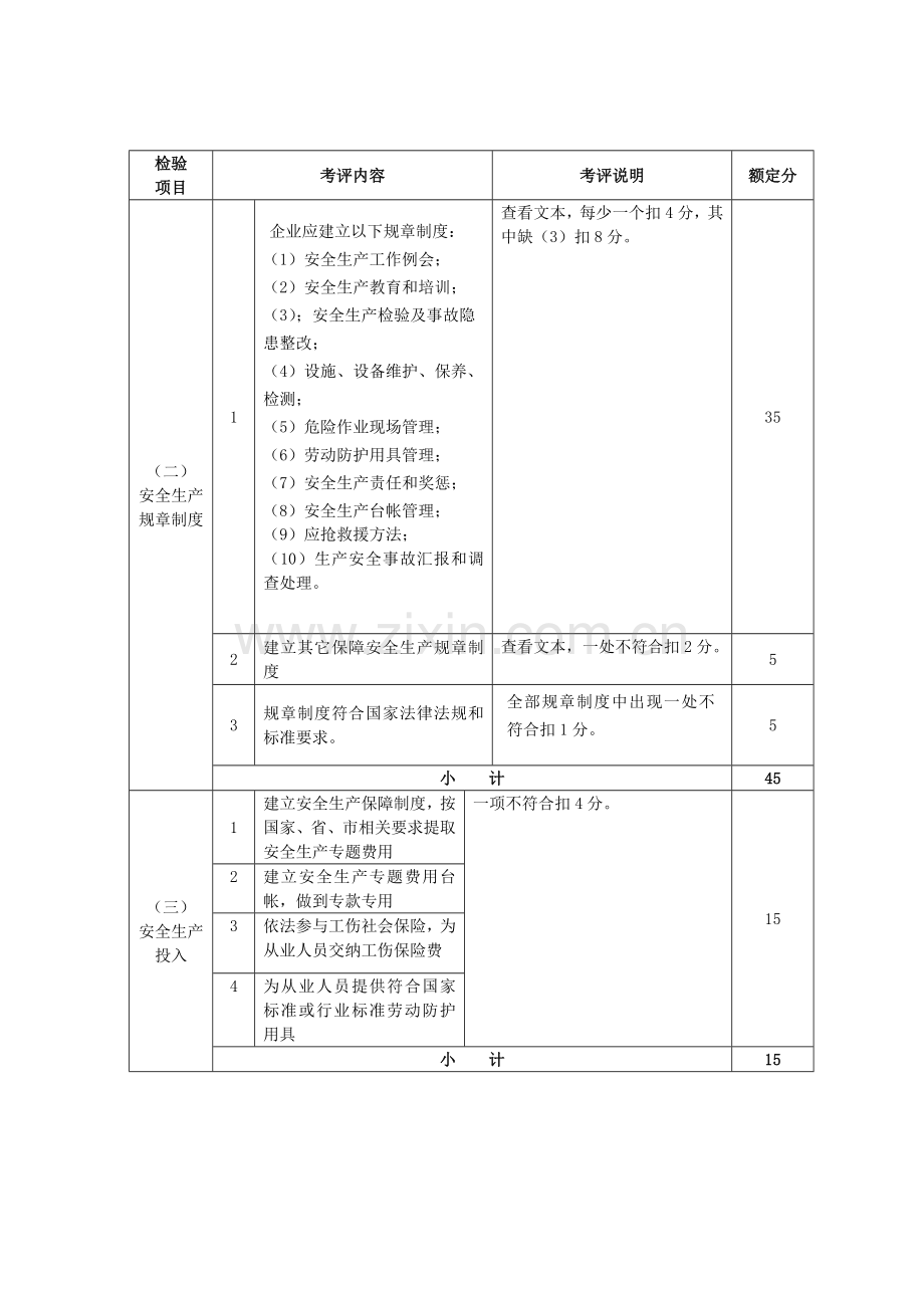 宁波市机械制造行业安全生产标准化企业考核评定表模板.doc_第2页