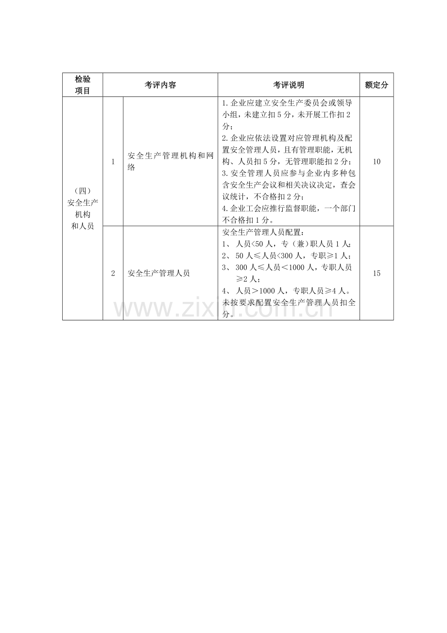 宁波市机械制造行业安全生产标准化企业考核评定表模板.doc_第3页