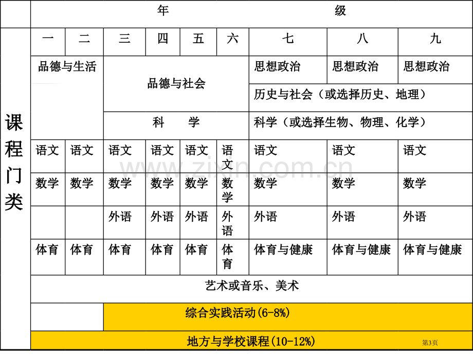 华东师大课程与教学研究所教授国家市公开课一等奖百校联赛特等奖课件.pptx_第3页