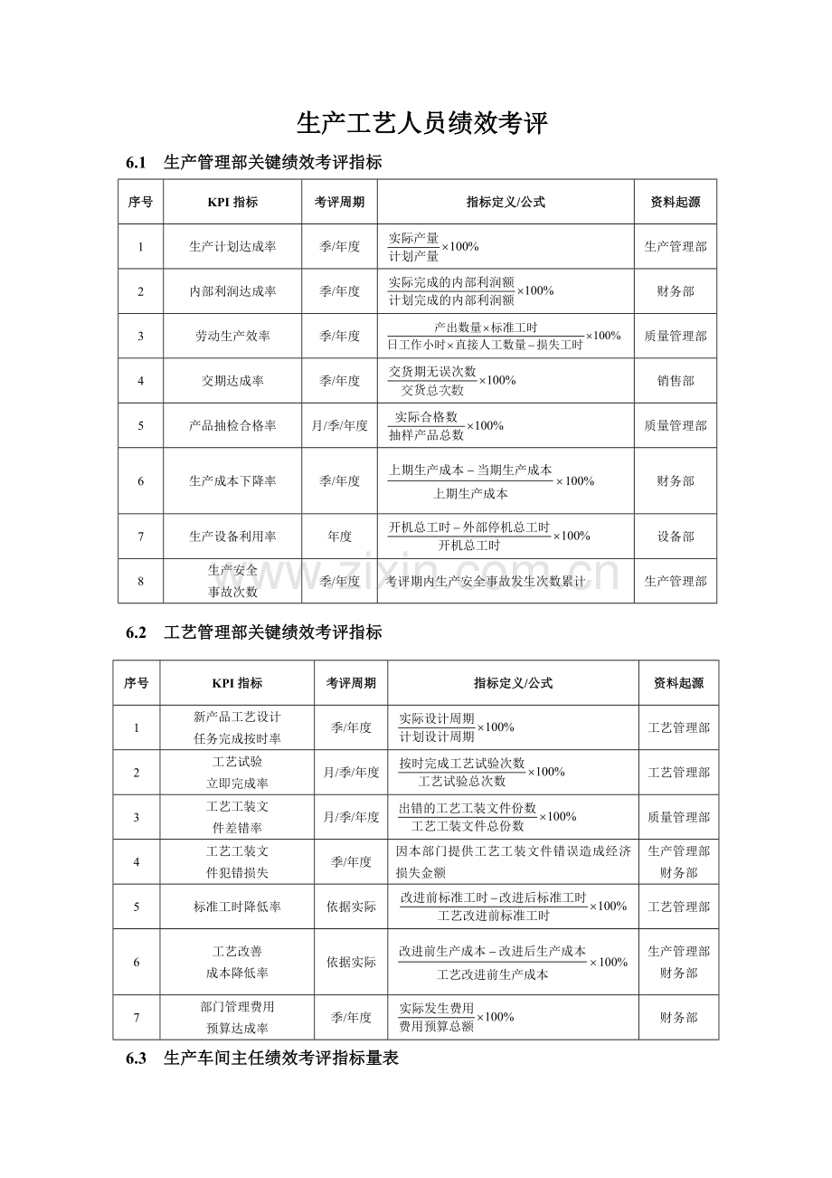 印刷企业绩效考核全案模板.doc_第1页