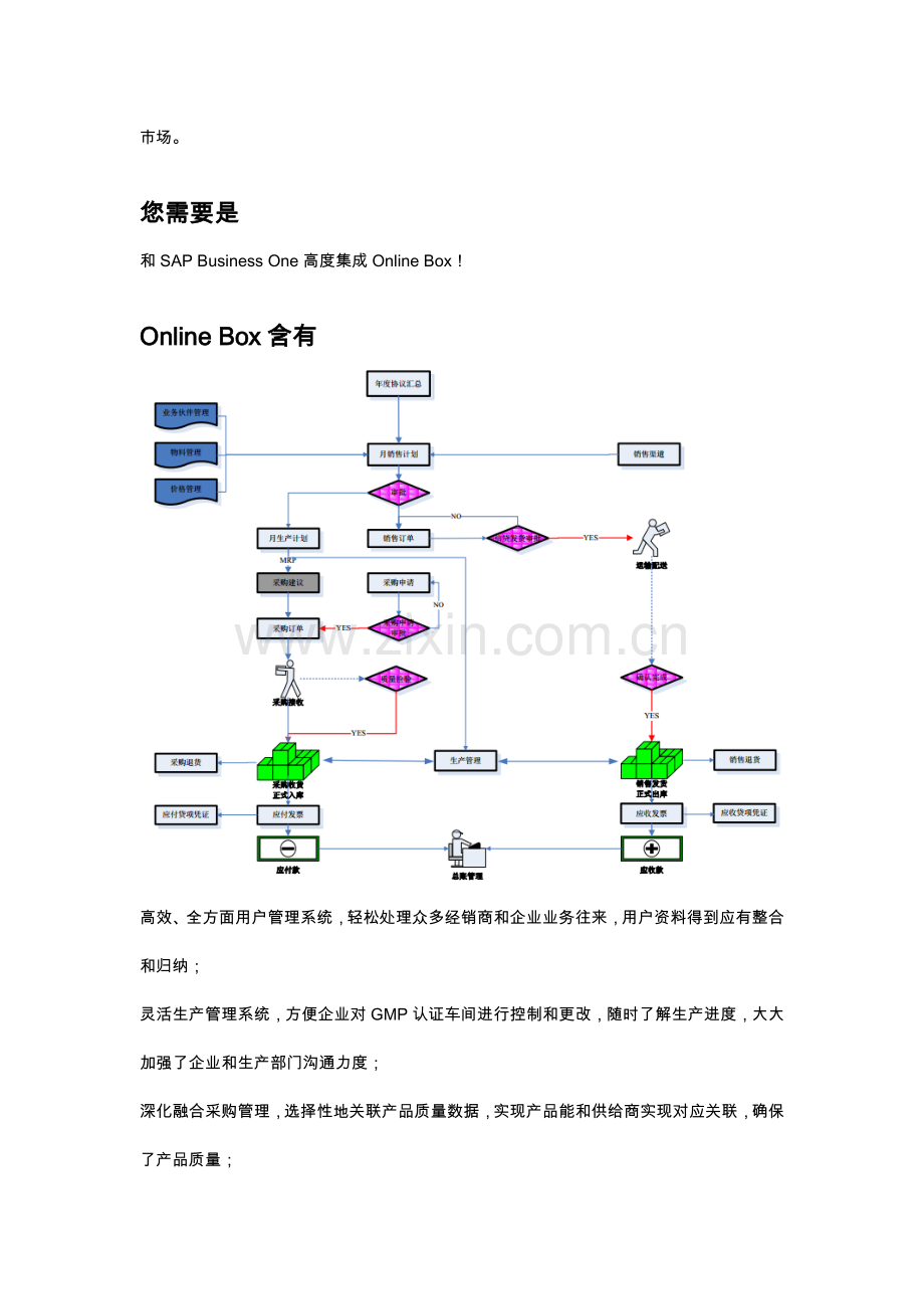 SAP生物制药行业解决专项方案.docx_第2页