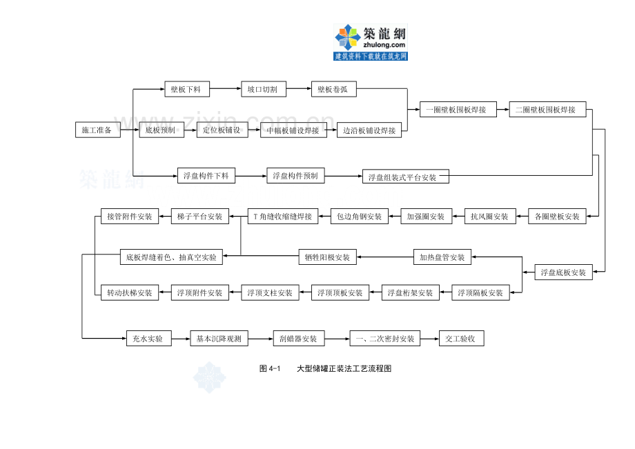 储罐制作安装采用内挂操作平台正装法综合施工重点技术.docx_第3页