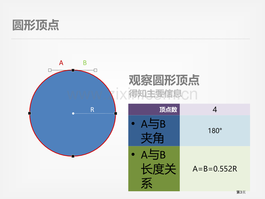 制图技巧课堂教学教程模板省公共课一等奖全国赛课获奖课件.pptx_第3页