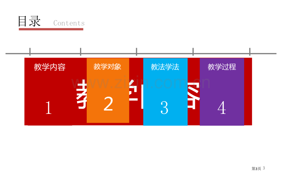 大学说课比赛获奖作品省公共课一等奖全国赛课获奖课件.pptx_第3页