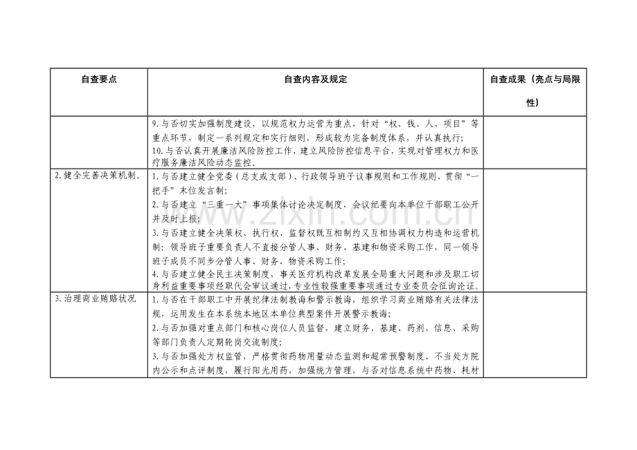 大型医院巡查工作细则.doc_第2页