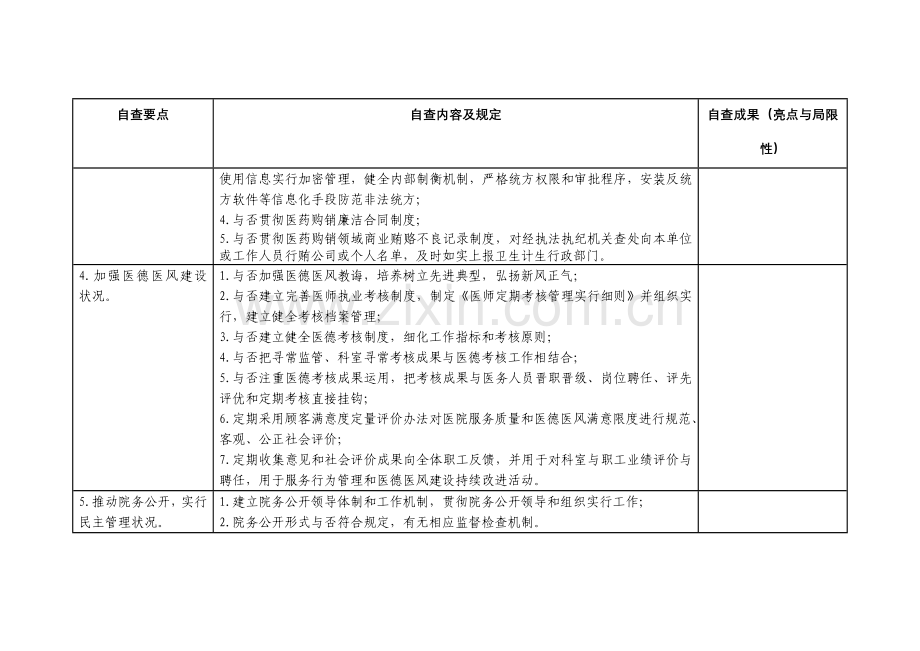 大型医院巡查工作细则.doc_第3页