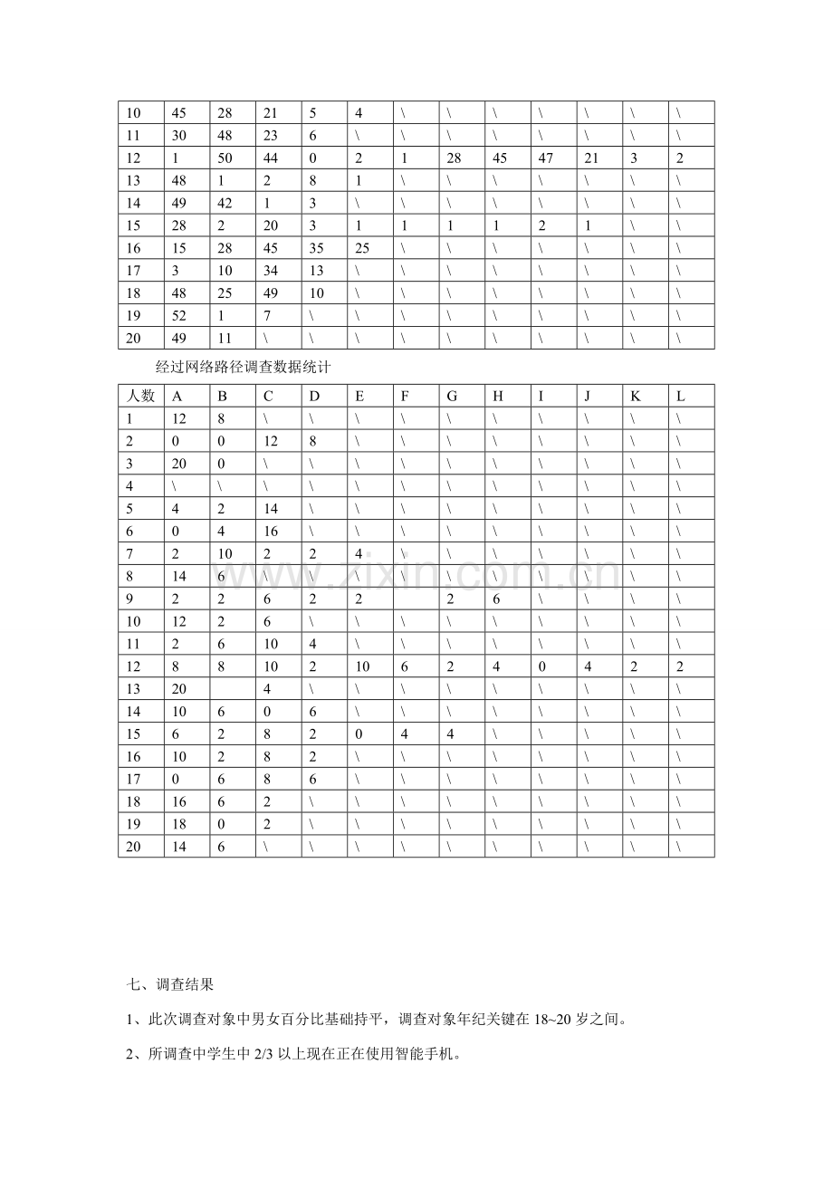 中学生智能手机使用情况调查研究报告.doc_第2页