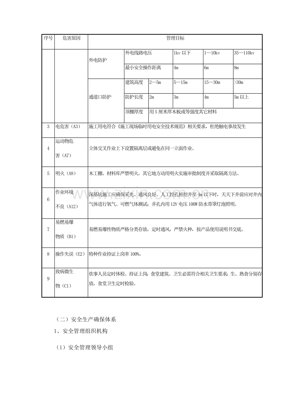 安全生产及文明综合标准施工标准措施.docx_第3页