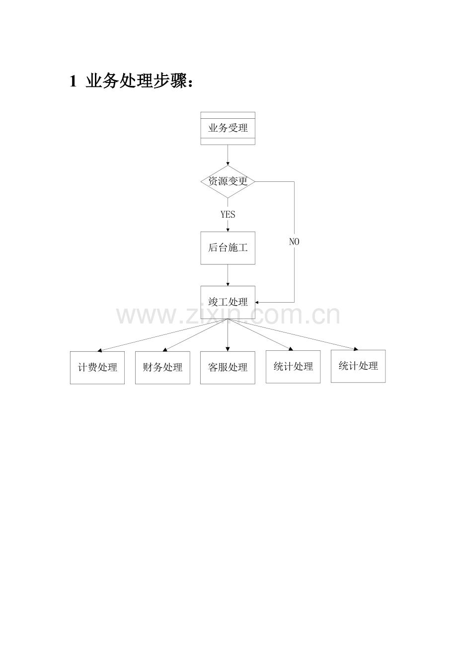 公司业务处理流程大全模板.doc_第1页