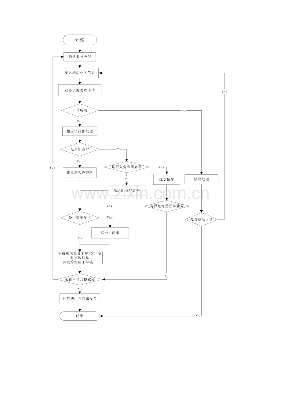 公司业务处理流程大全模板.doc_第3页