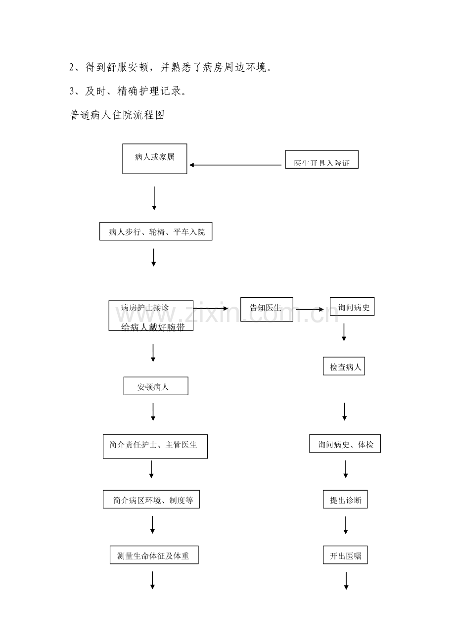 妇产科工作作业流程.doc_第3页