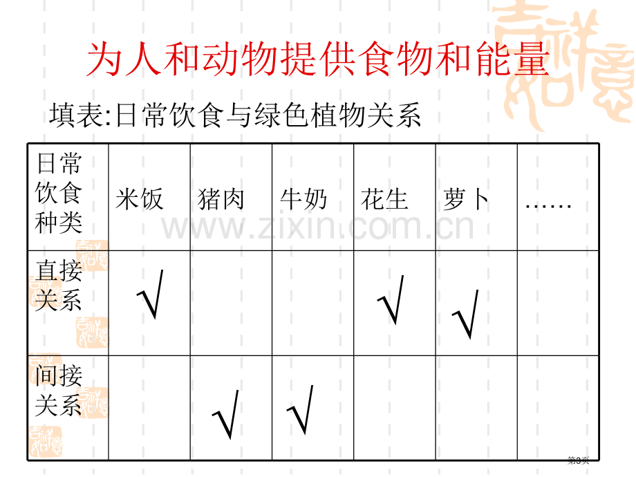 五节绿色植物在生物圈中作用市公开课一等奖百校联赛特等奖课件.pptx_第3页