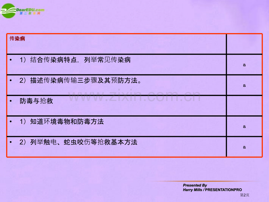 八年级生物下册总复习增强免疫预防疾病人教新课标版省公共课一等奖全国赛课获奖课件.pptx_第2页