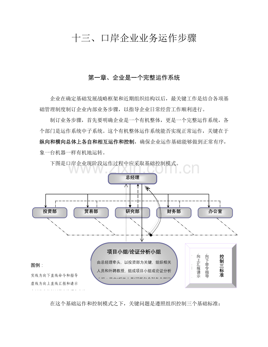 公司业务运作系统流程说明模板.doc_第1页