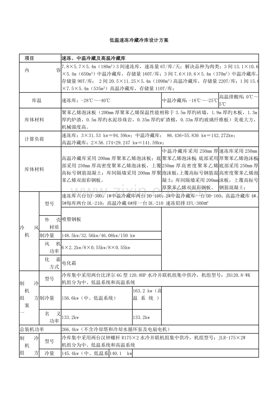 低温速冻冷藏冷库设计专题方案.docx_第1页