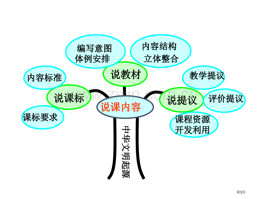 人教版七年级历史上册一单元市公开课一等奖百校联赛特等奖课件.pptx_第3页