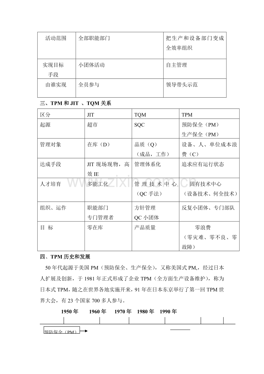 TPM推动手册确定版模板.doc_第3页