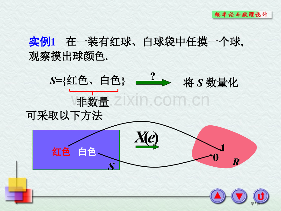 工程数学概率分布省公共课一等奖全国赛课获奖课件.pptx_第3页