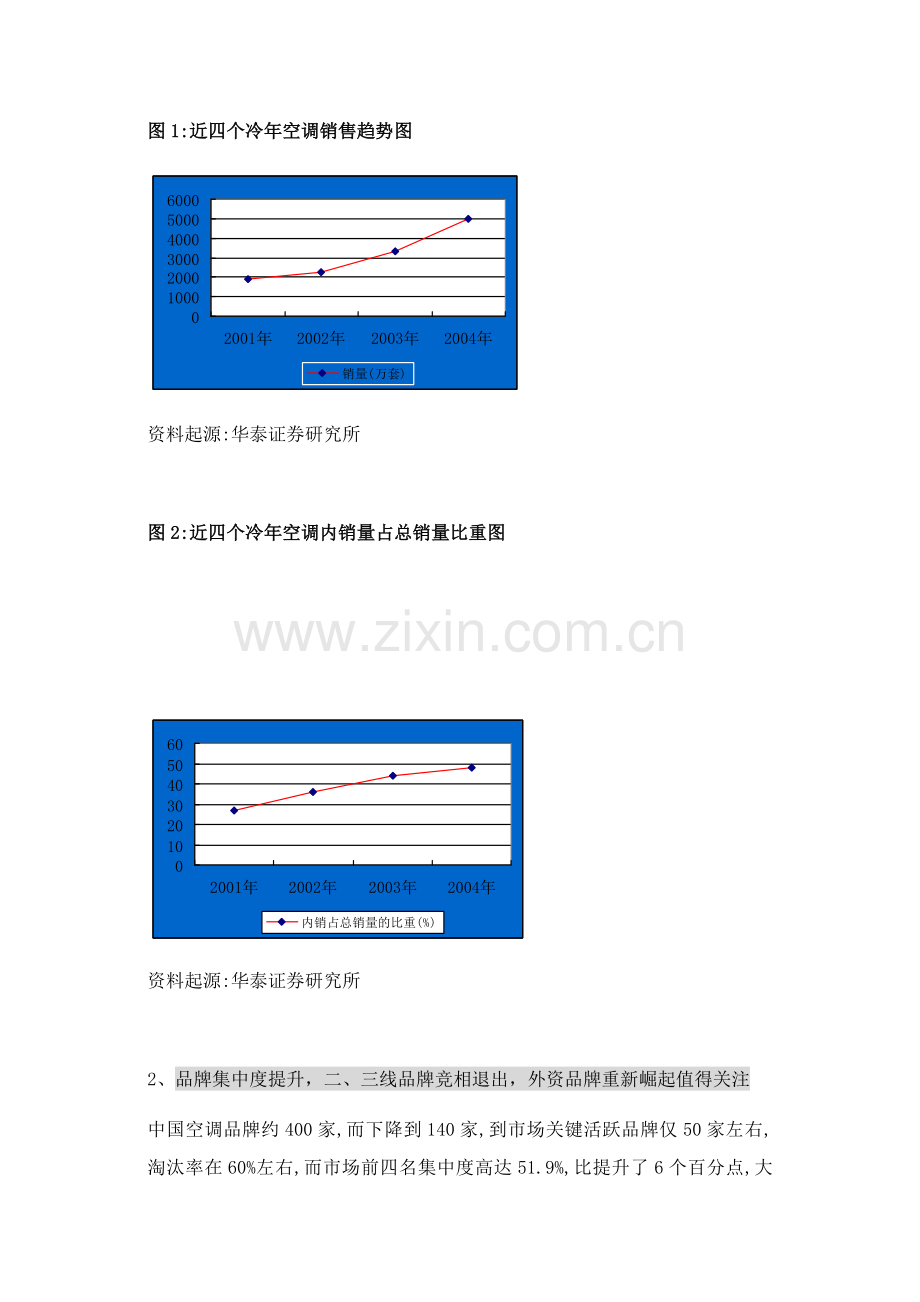 家用空调行业报告模板.doc_第3页