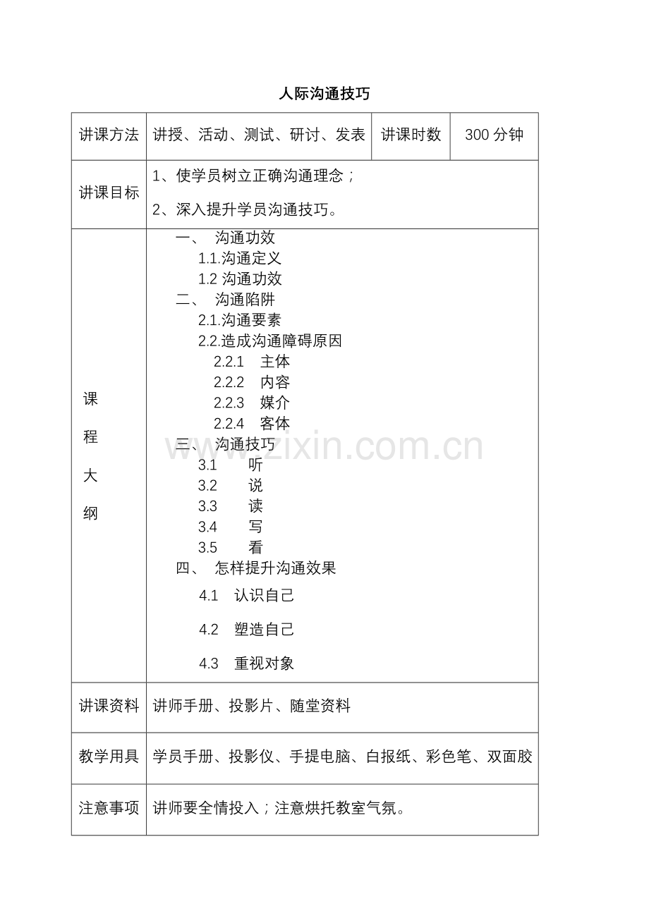 平安保险人际沟通技巧讲师手册模板.doc_第1页