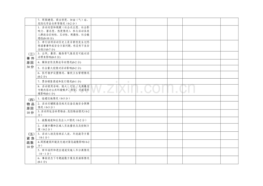 大型群众性活动安全风险等级评测表安全风险综合评估报告内容及格式要求.doc_第2页