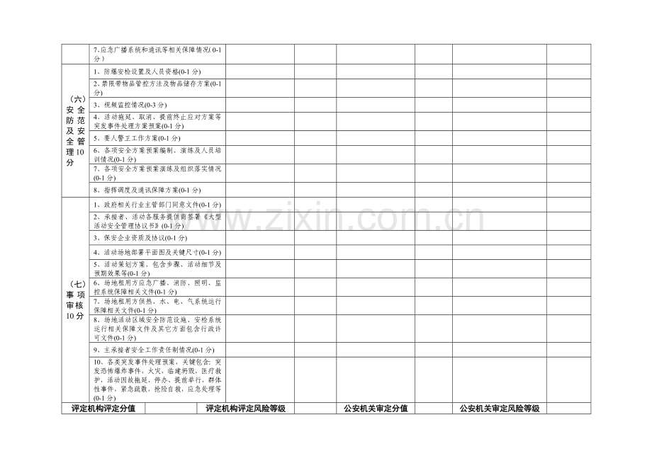 大型群众性活动安全风险等级评测表安全风险综合评估报告内容及格式要求.doc_第3页