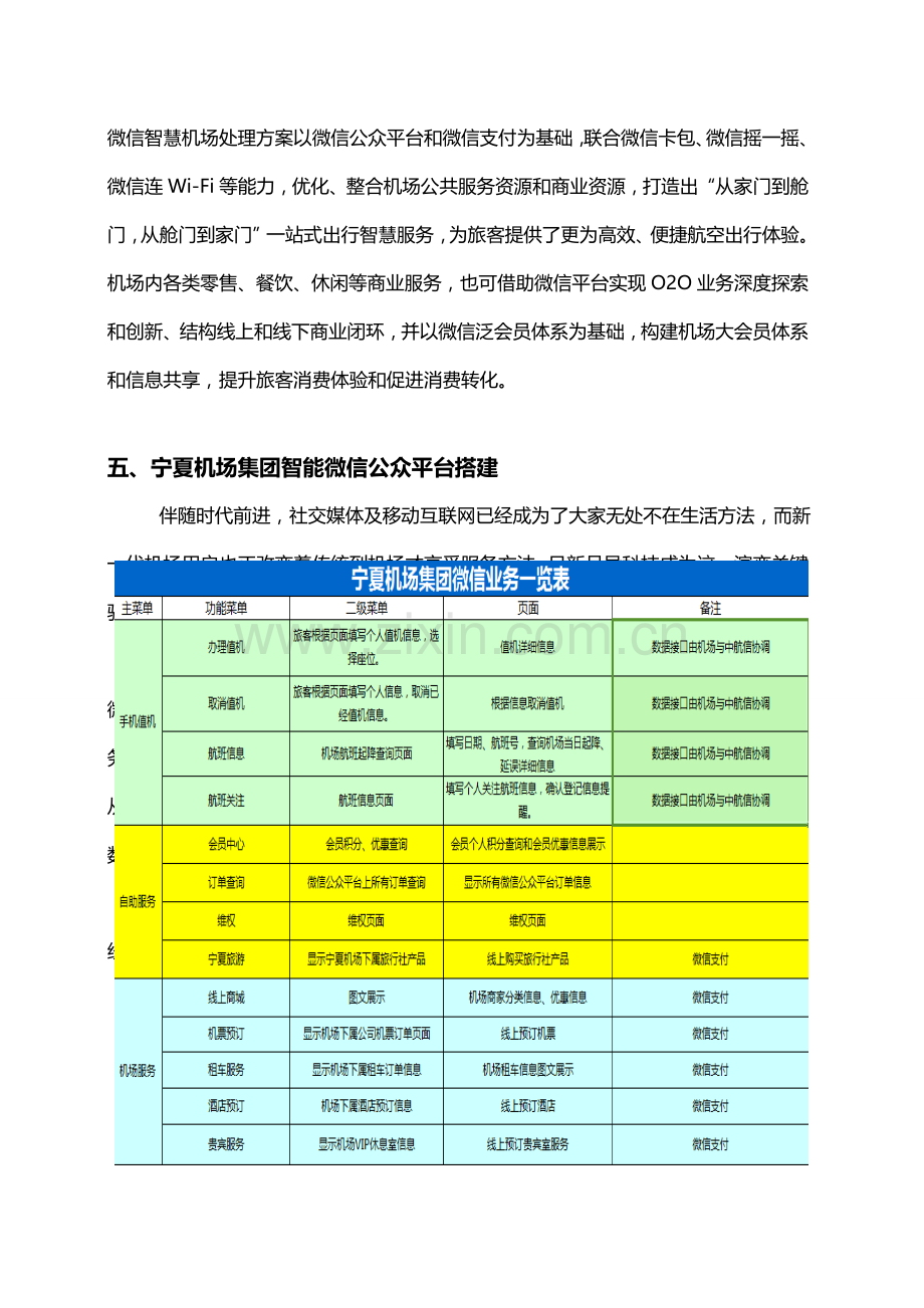 宁夏机场集团微信智慧机场建设专业方案.doc_第3页