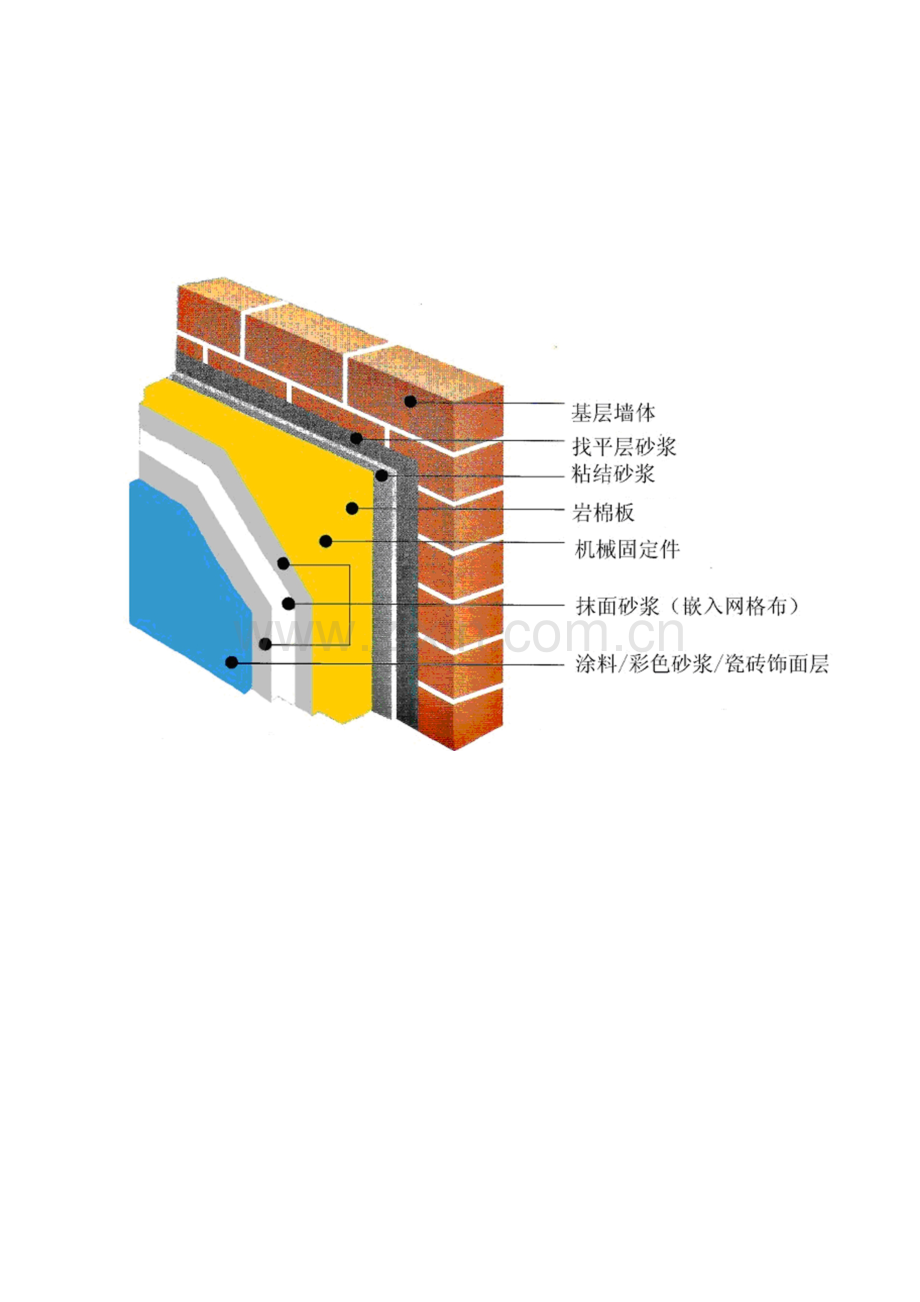 外墙岩棉保温板综合项目施工专项方案薄抹灰.doc_第1页