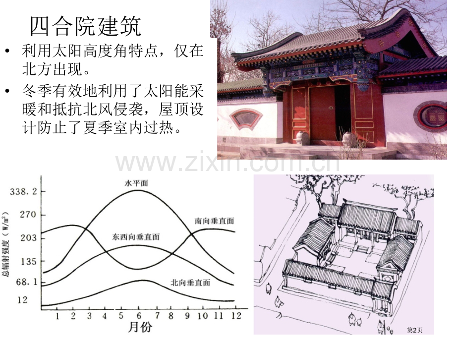 建筑环境学课后习题答案省公共课一等奖全国赛课获奖课件.pptx_第2页