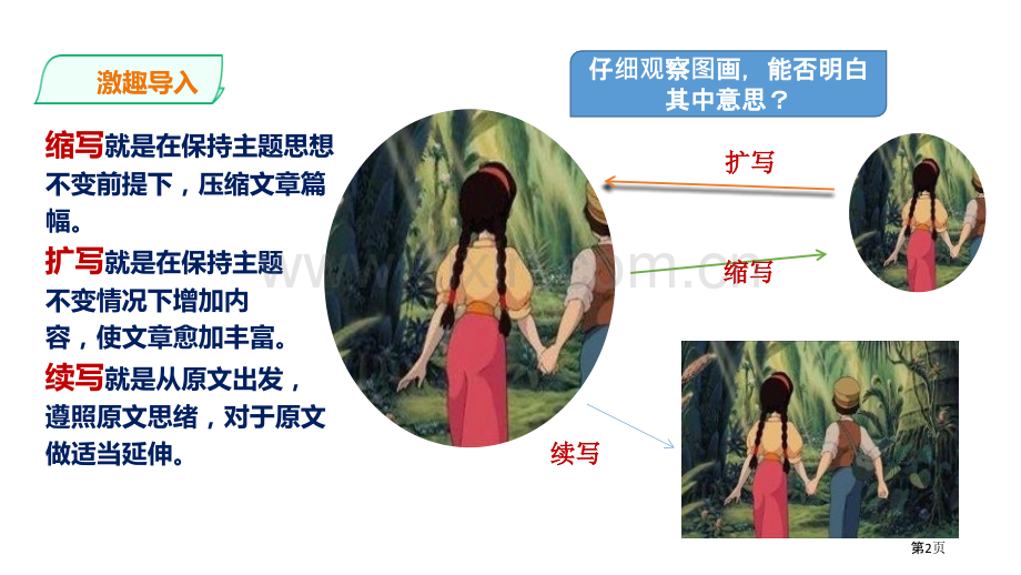 学习改写省公开课一等奖新名师比赛一等奖课件.pptx_第2页