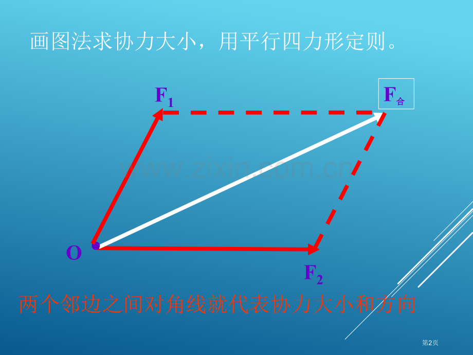 力是如何分解的物理省公共课一等奖全国赛课获奖课件.pptx_第2页