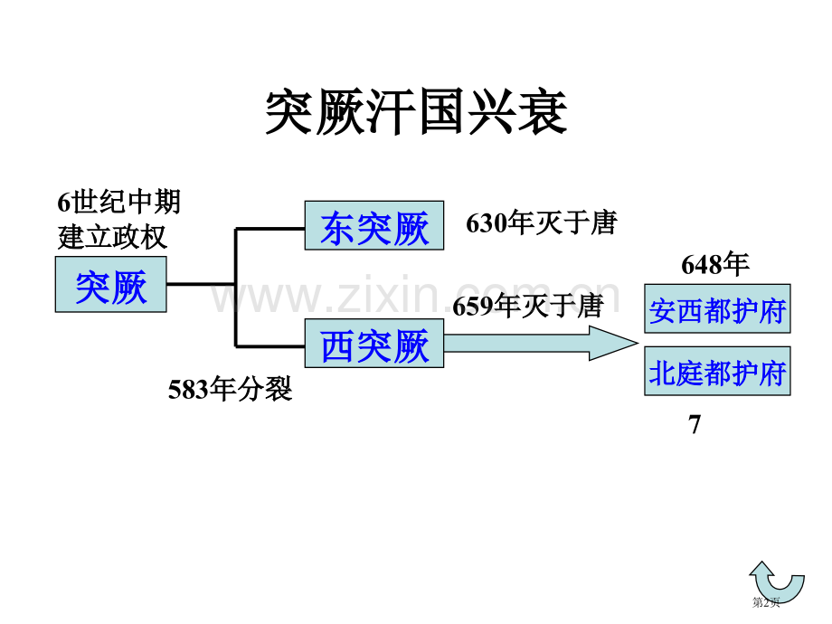 七年级历史和同为一家省公共课一等奖全国赛课获奖课件.pptx_第2页