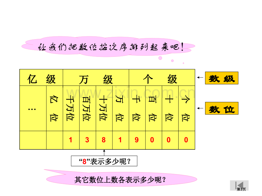 亿以内数的读法和写法省公共课一等奖全国赛课获奖课件.pptx_第3页