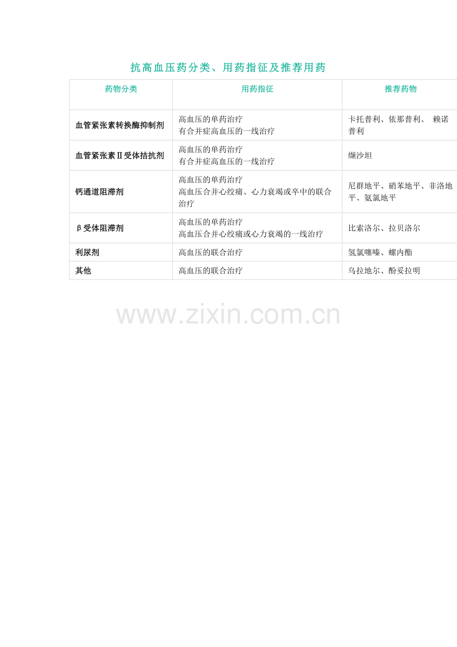 高血压基层用药速记版.docx_第3页