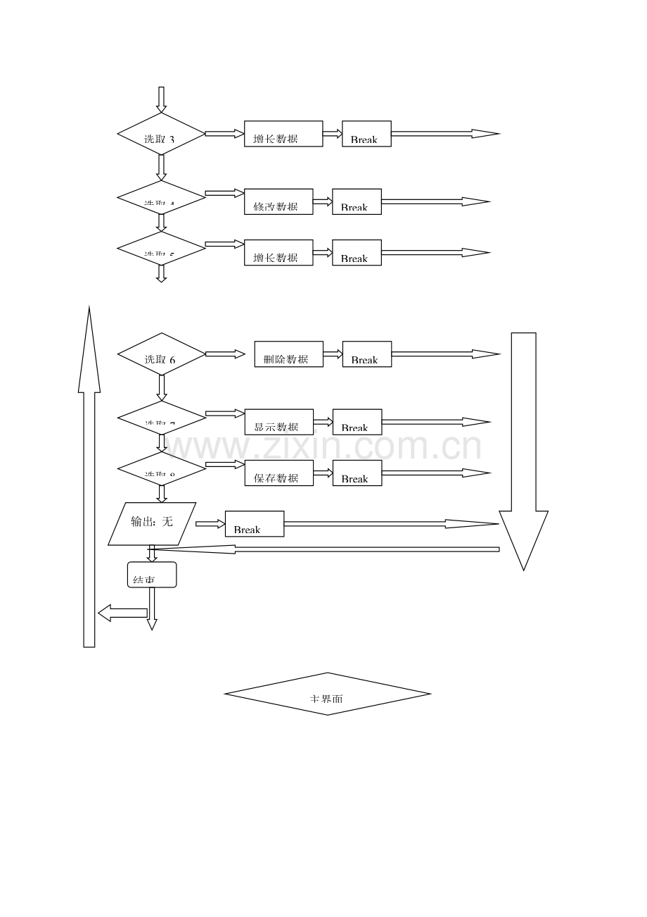 学生信息标准管理系统.doc_第3页