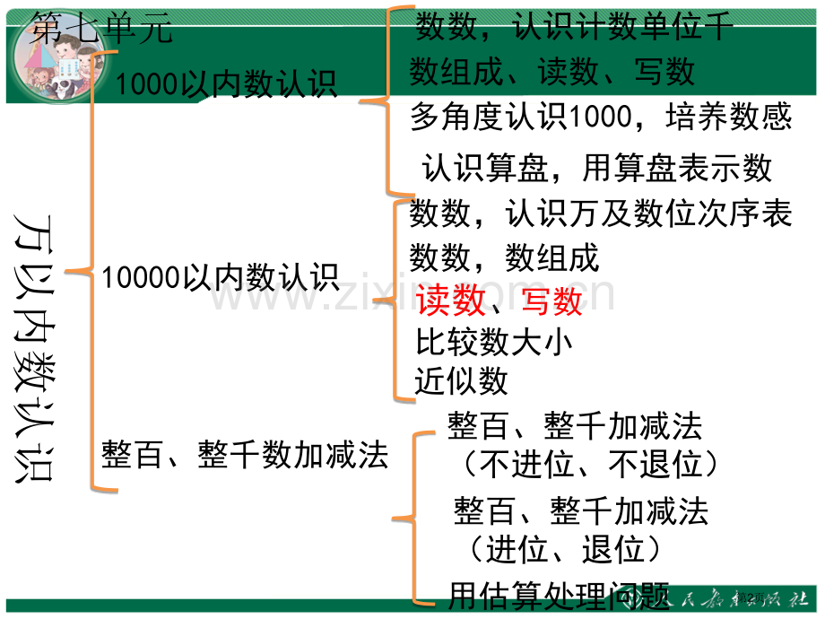 万以内数的读法和写法省公共课一等奖全国赛课获奖课件.pptx_第2页