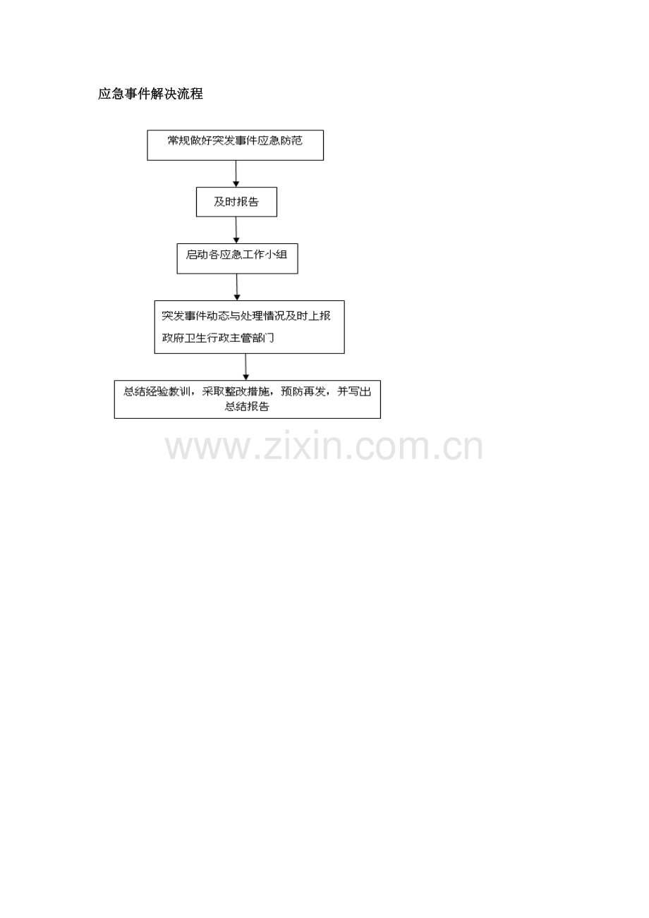 各种应急处理标准流程.docx_第1页