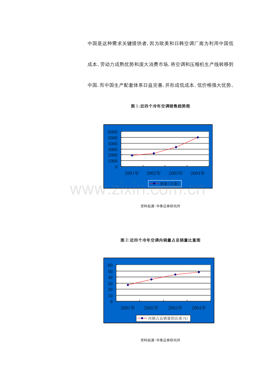 家用空调行业报告模板模板.doc_第3页