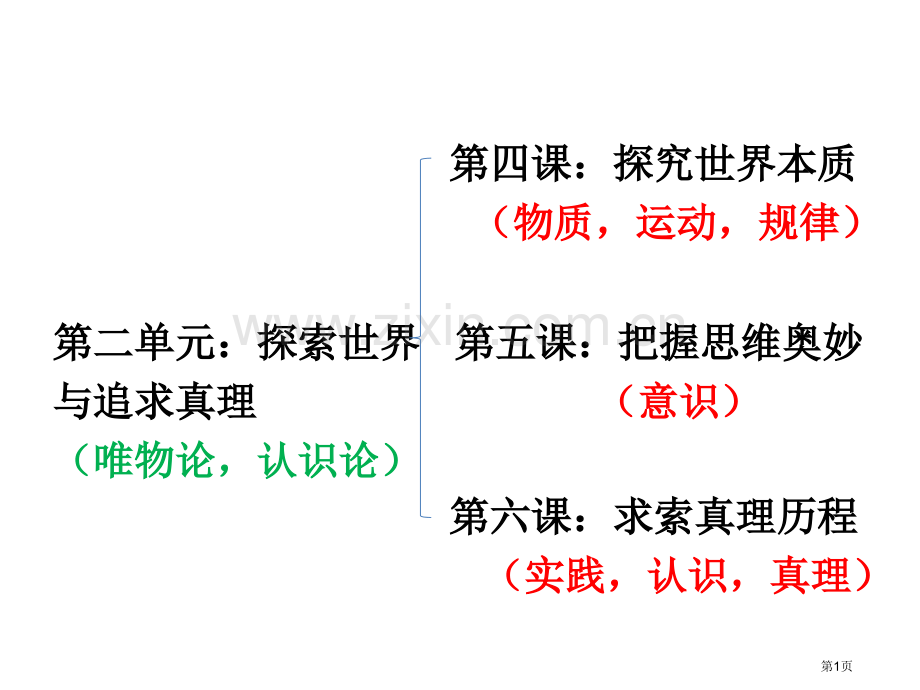 一轮复习探究世界的本质市公开课一等奖百校联赛获奖课件.pptx_第1页