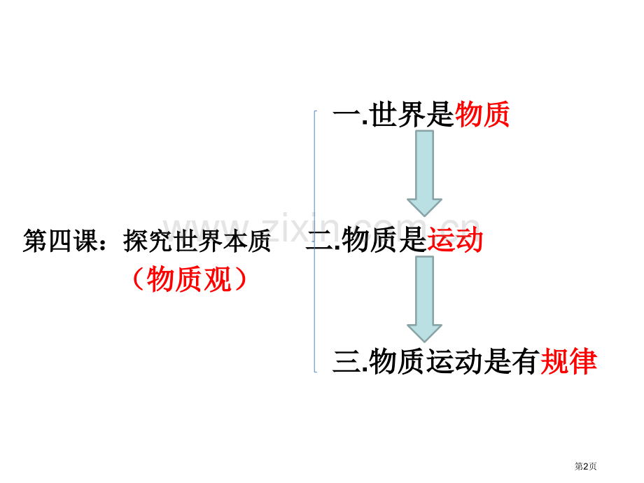 一轮复习探究世界的本质市公开课一等奖百校联赛获奖课件.pptx_第2页