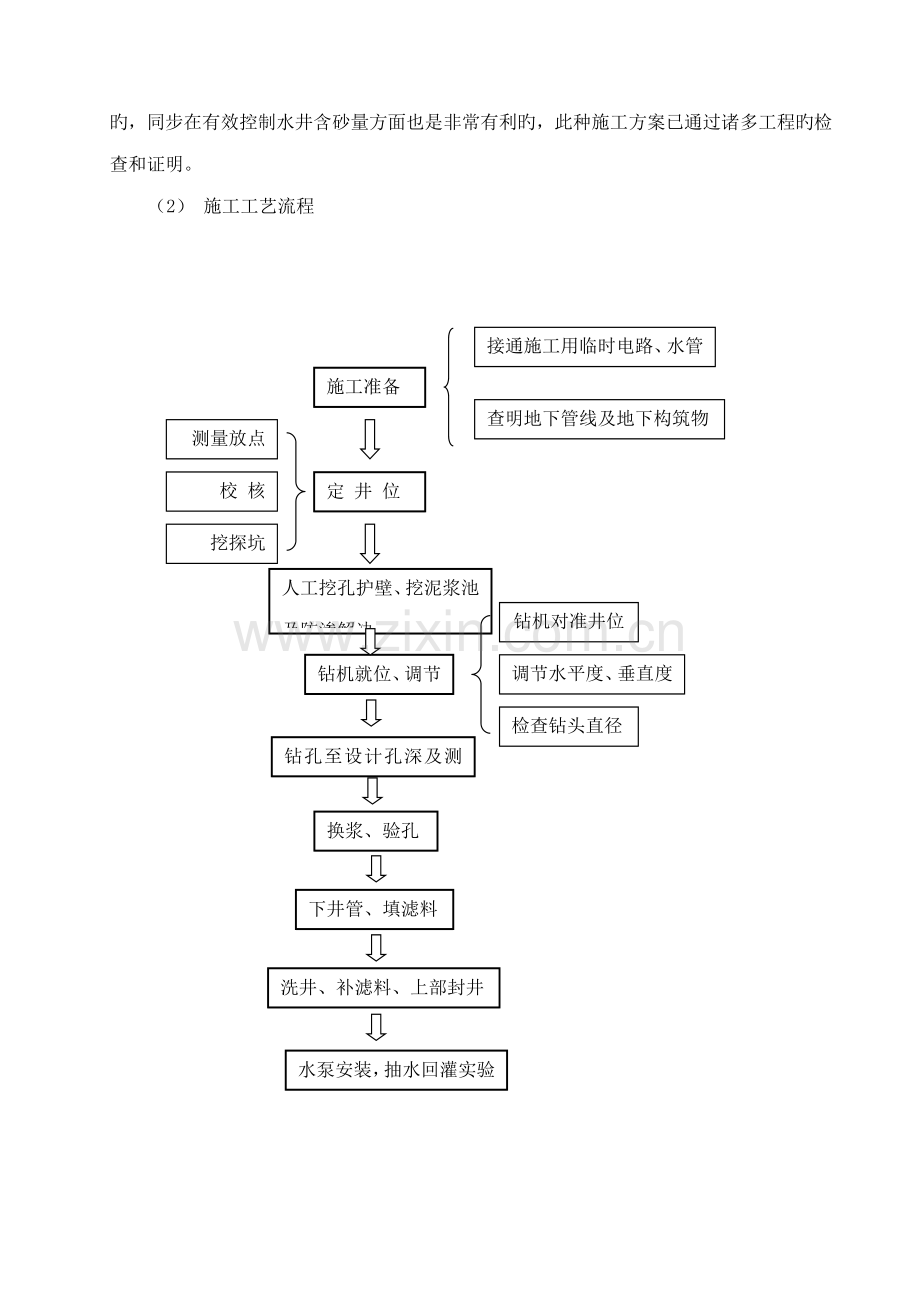 打井综合施工专题方案模板.docx_第2页