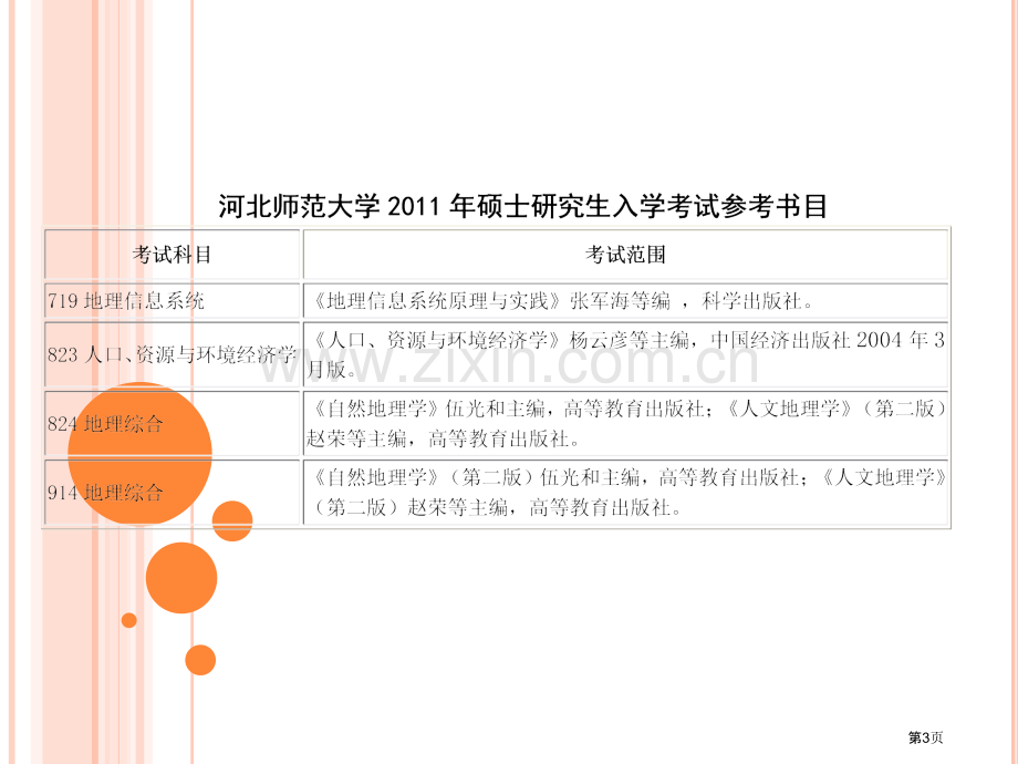 各大高校地理专业考研信息介绍省公共课一等奖全国赛课获奖课件.pptx_第3页