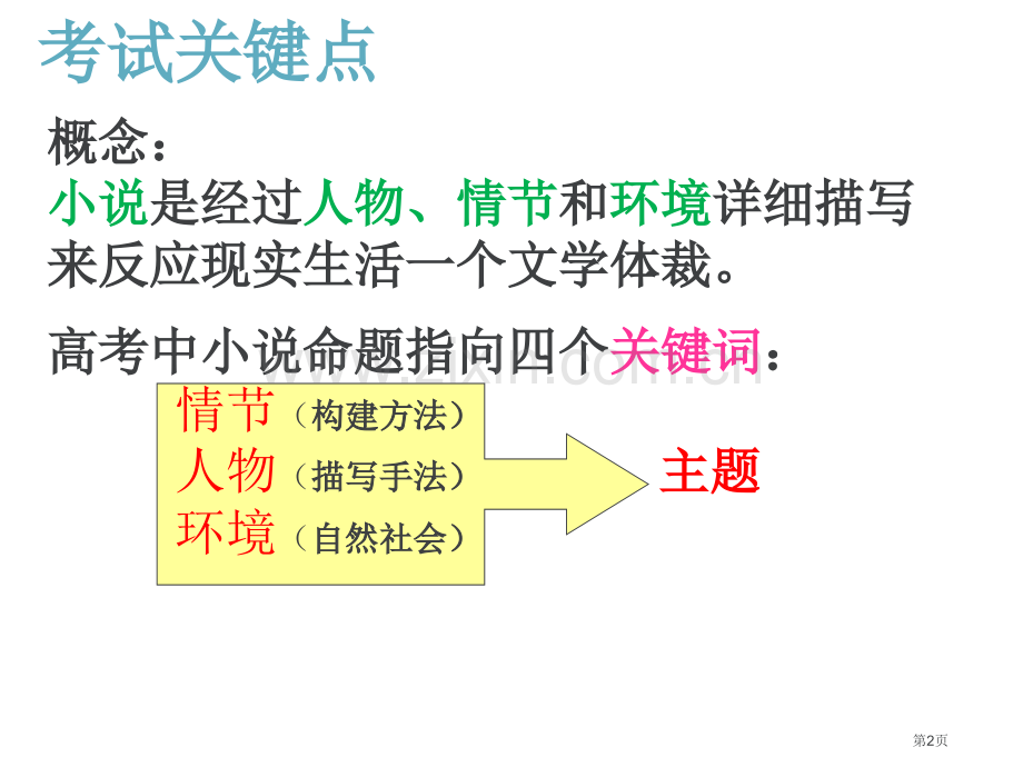 小说三要素市公开课一等奖百校联赛获奖课件.pptx_第2页