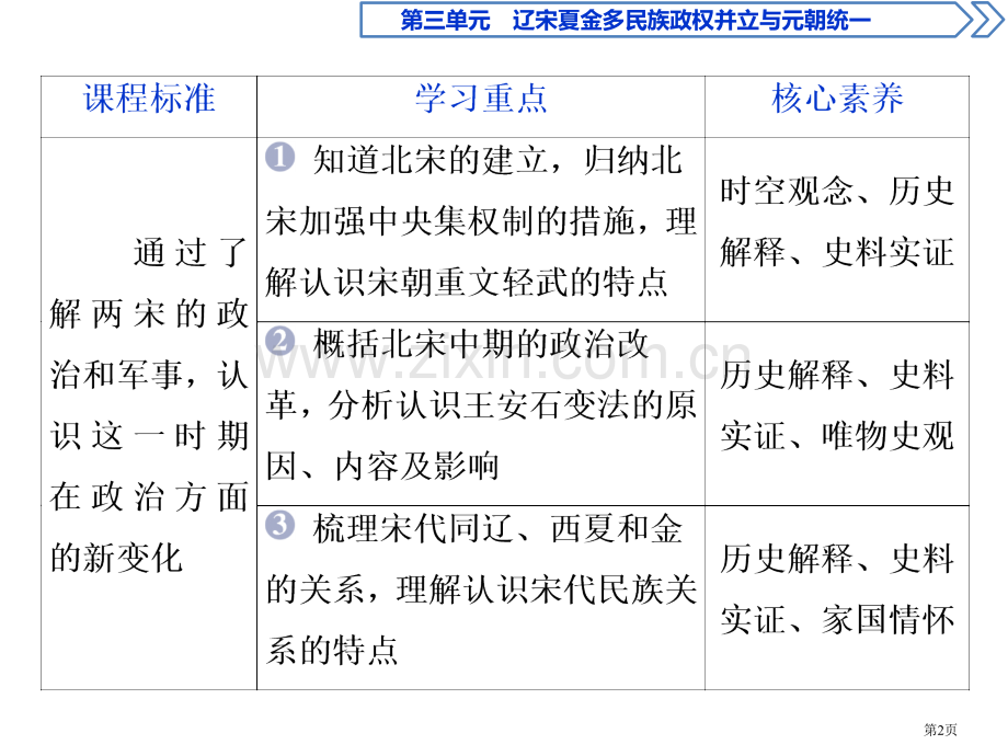 两宋的政治和军事ppt省公开课一等奖新名师比赛一等奖课件.pptx_第2页